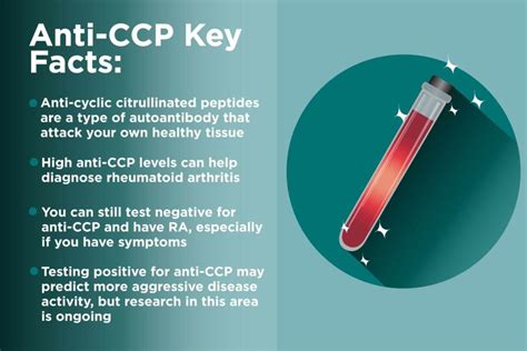 Your healthcare provider may order the anti-CCP test along with the rheumatoid factor blood test during the RA diagnosis process. . Anti ccp levels 250